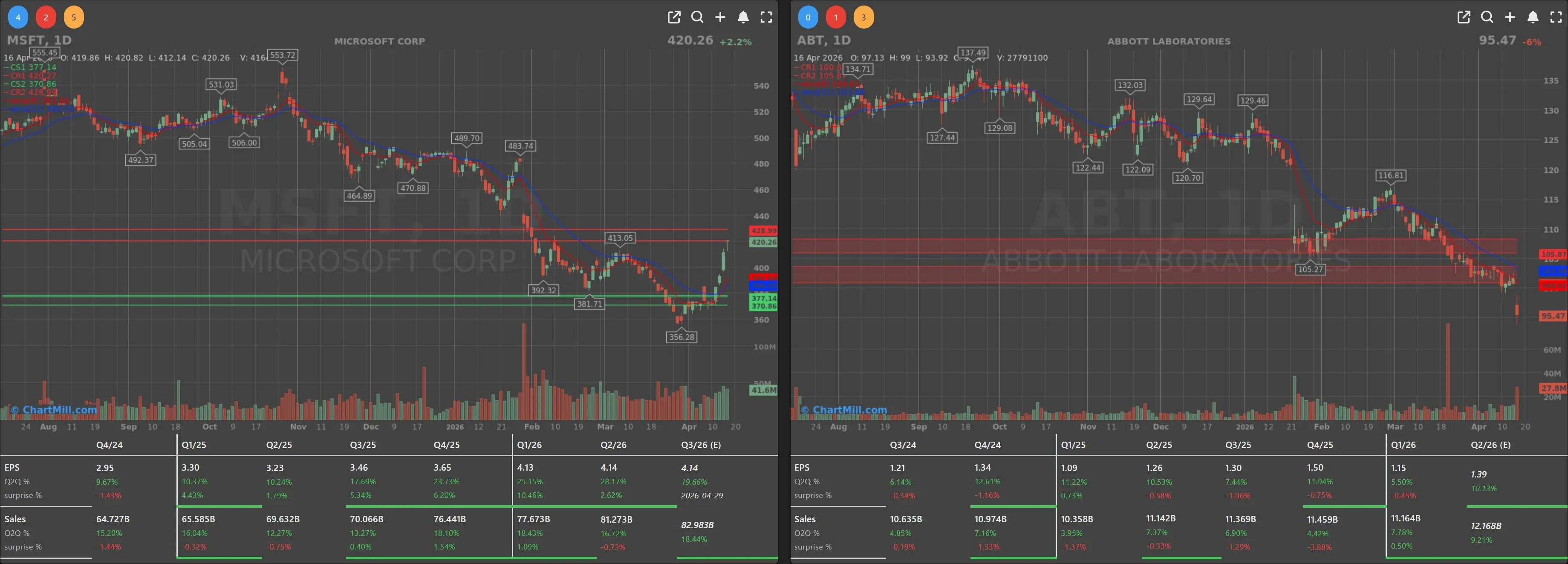 MSFT ABT CHARTS