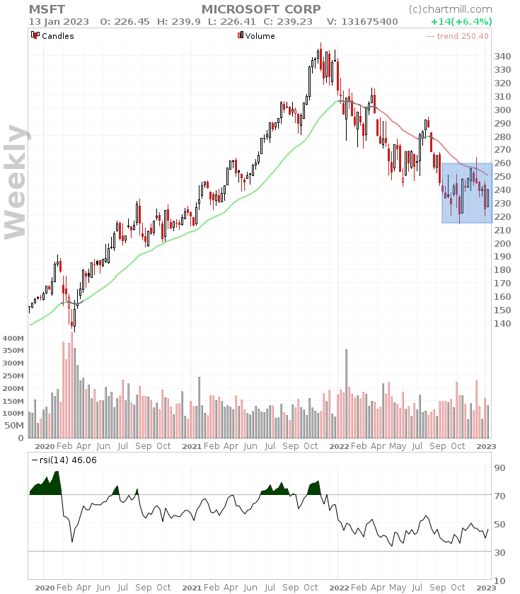 MSFT weekly chart