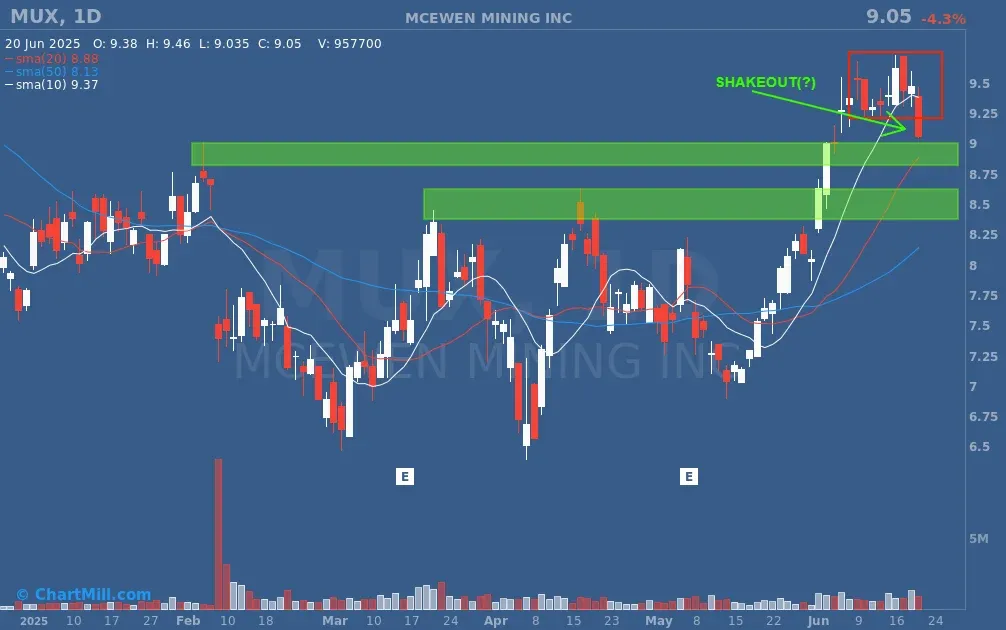 MUX chart