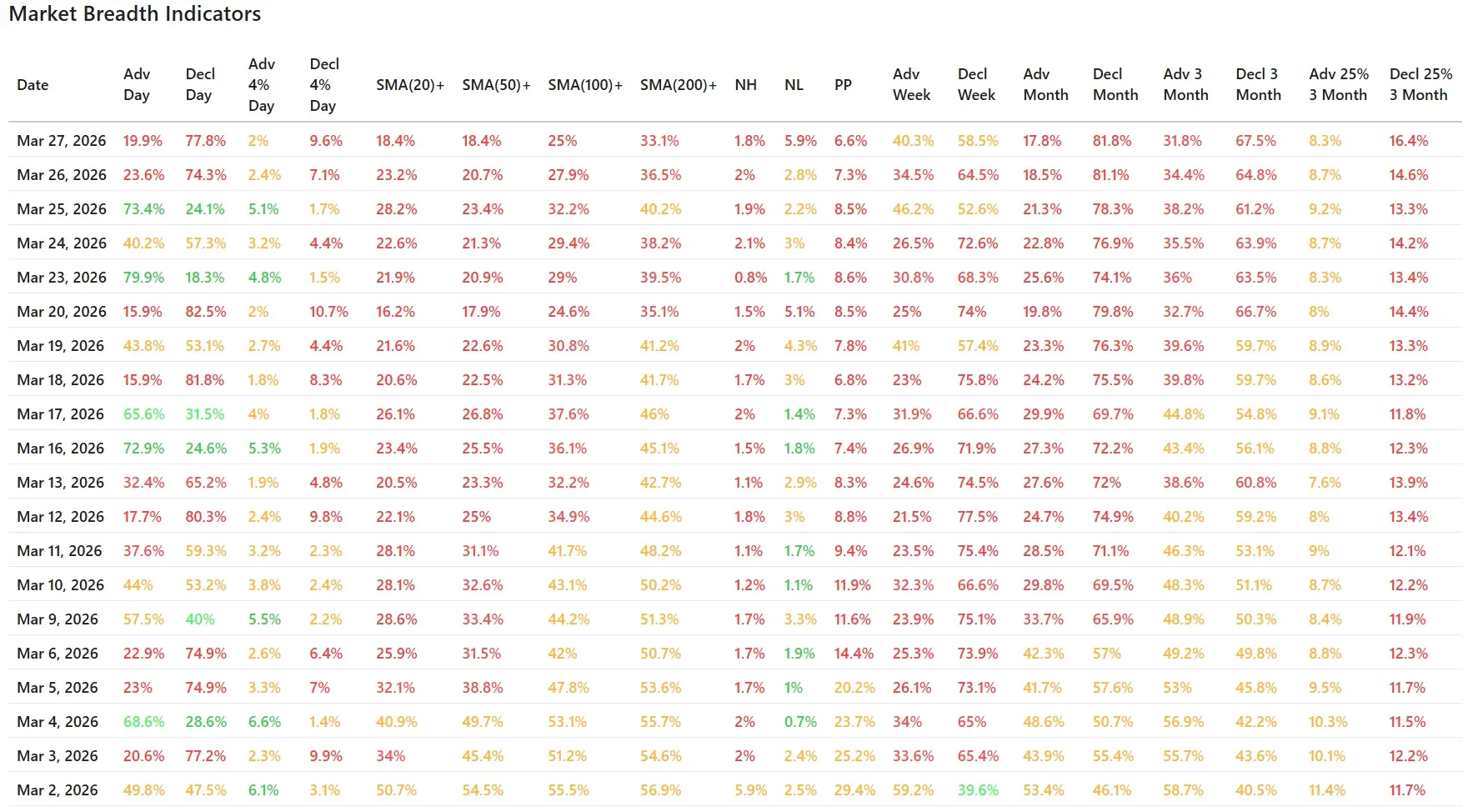 ChartMill_US_Breadth_Numbers