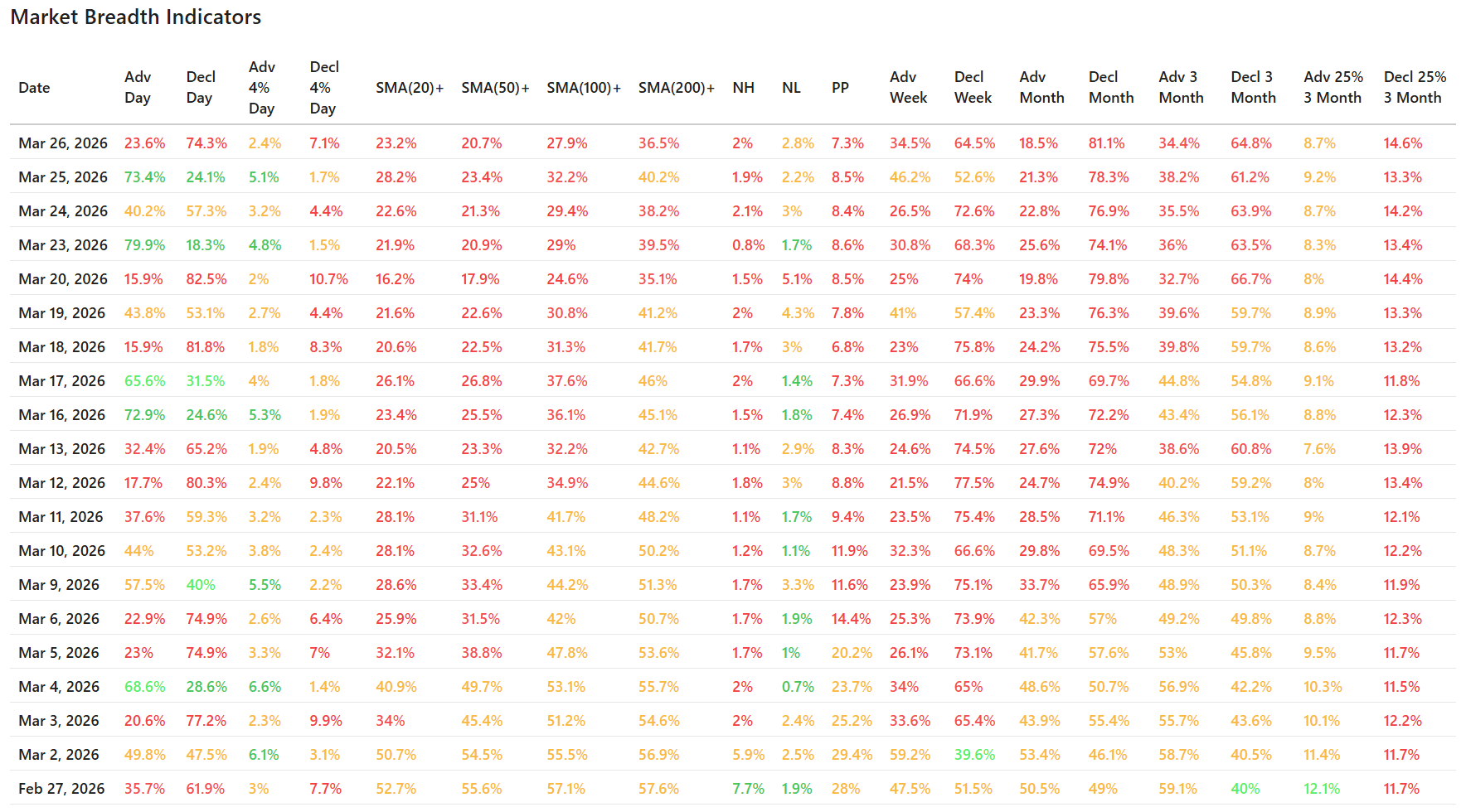 ChartMill_US_Breadth_Numbers