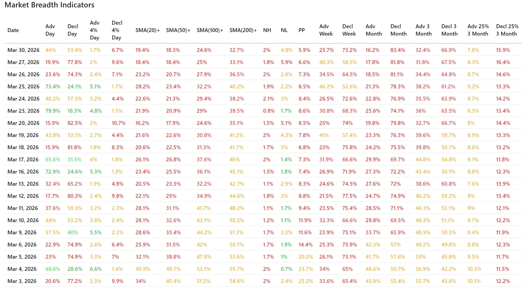 ChartMill_US_Breadth_Numbers