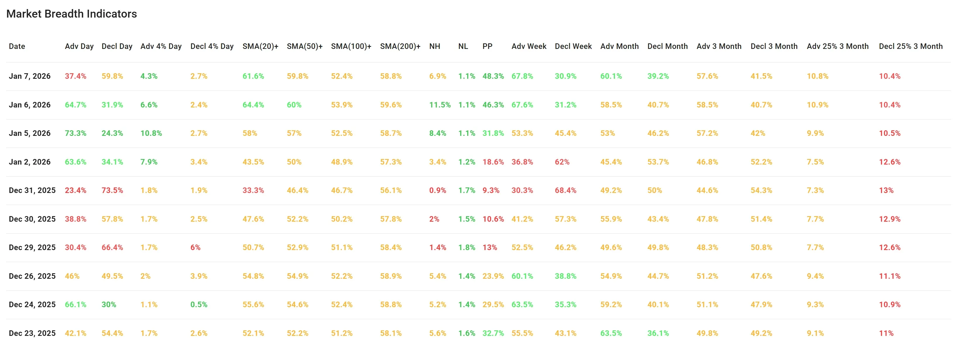 ChartMill US Breadth Numbers