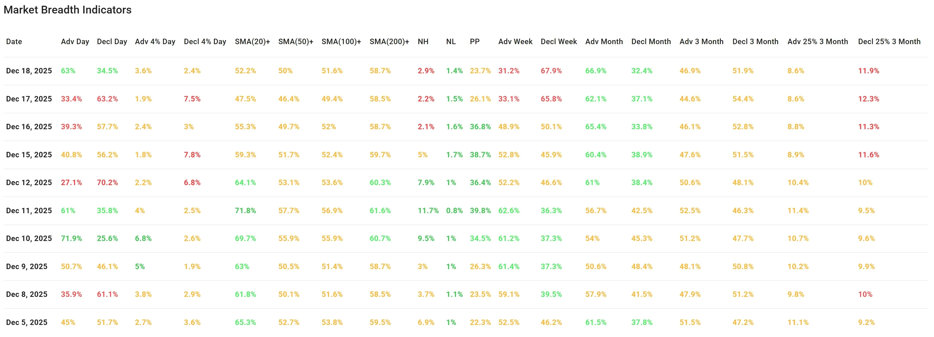 ChartMill US Breadth Numbers