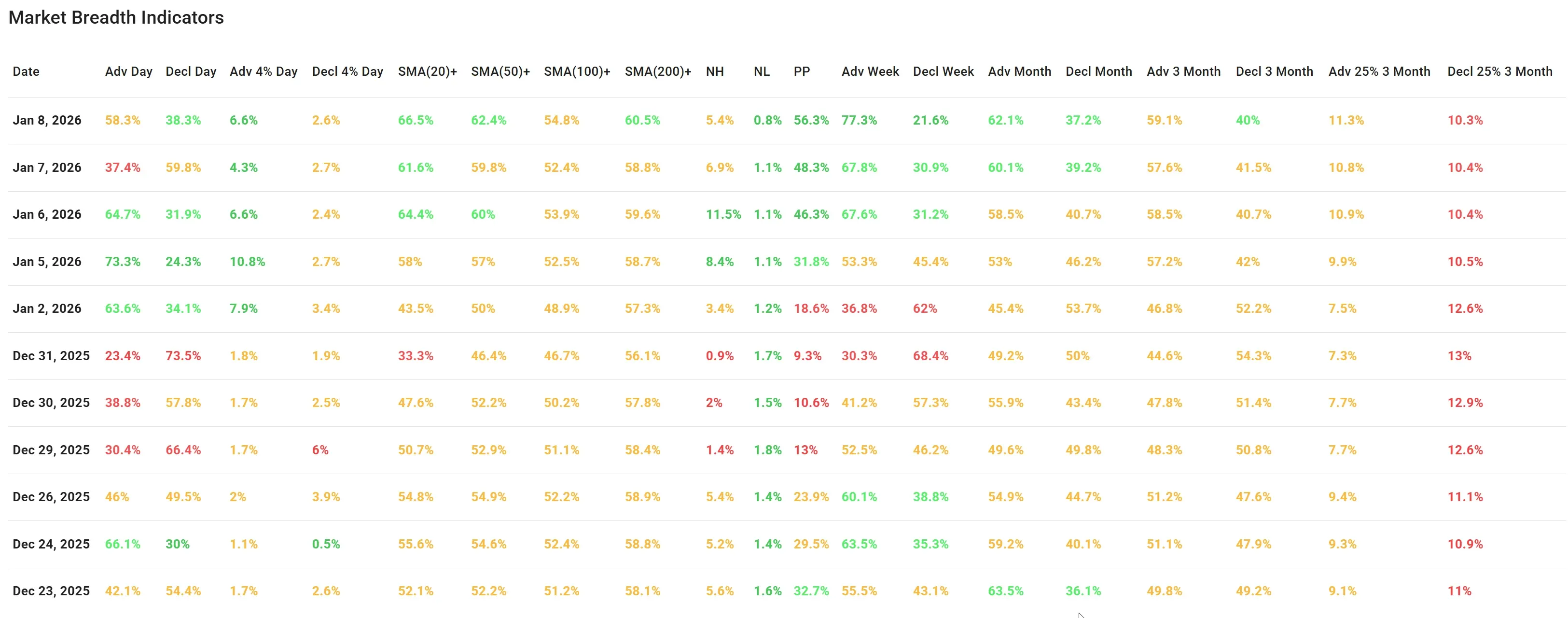 ChartMill_US_Breadth_Numbers