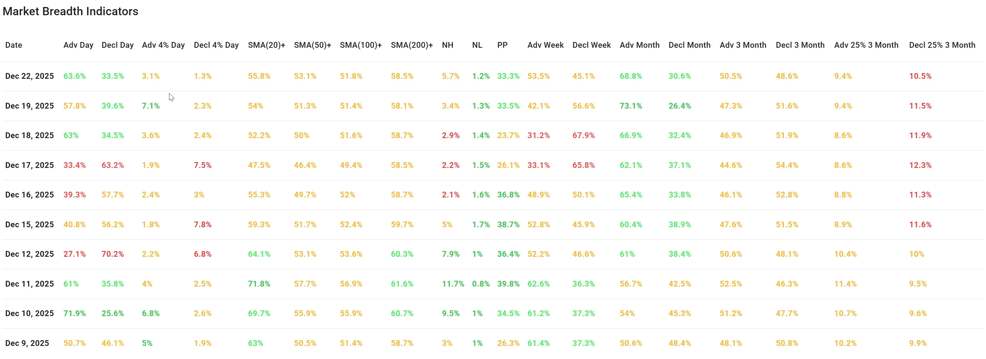ChartMill US Breadth Numbers