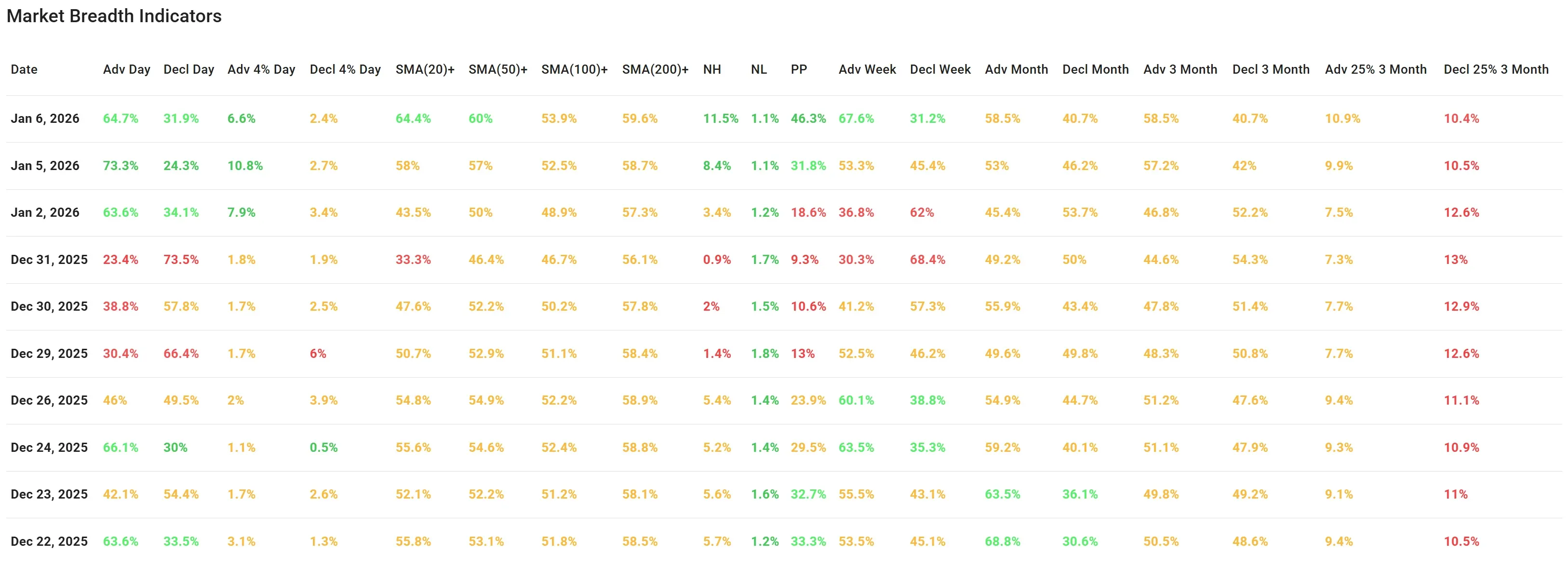 ChartMill US Breadth Numbers