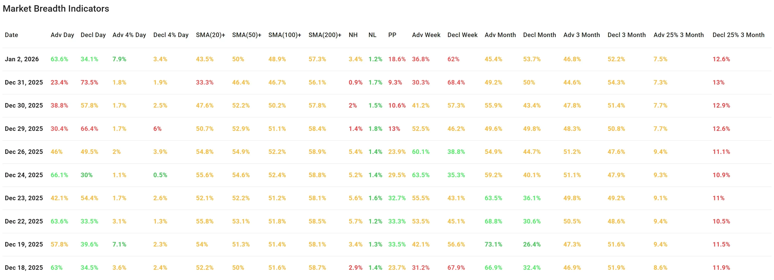 ChartMill US Breadth Numbers