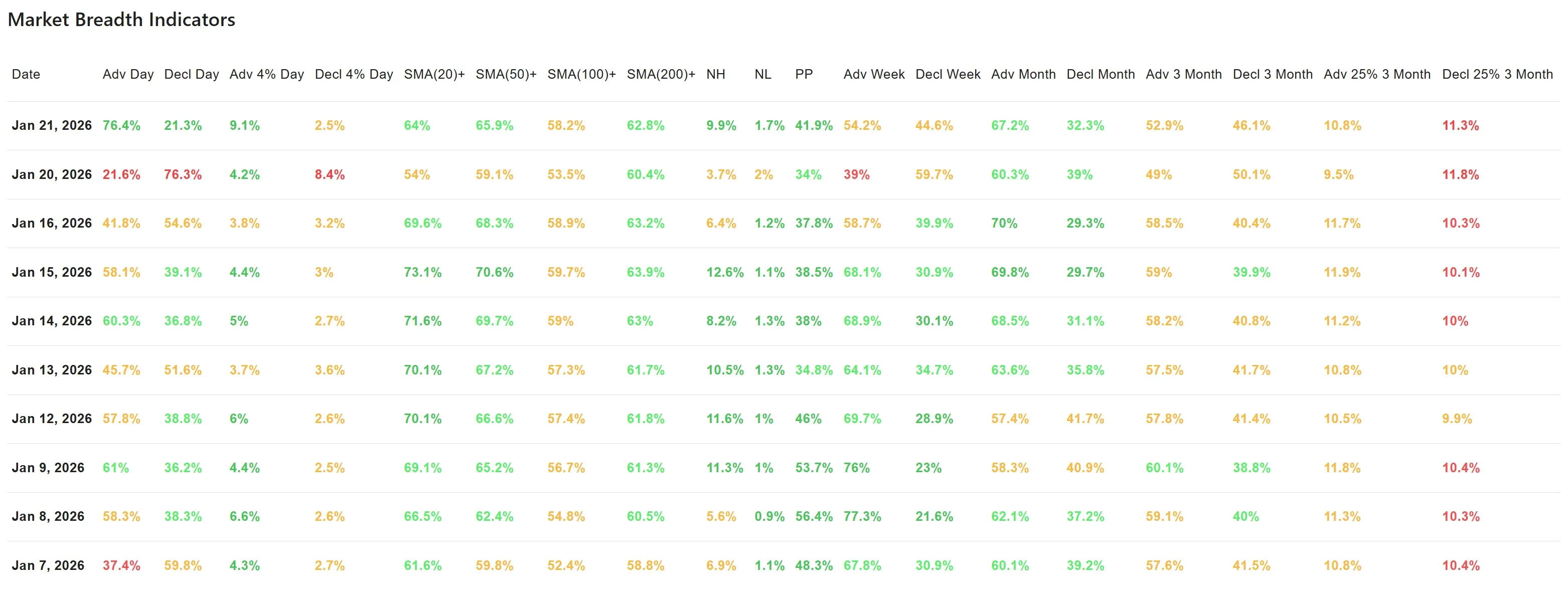ChartMill_US_Breadth_Numbers
