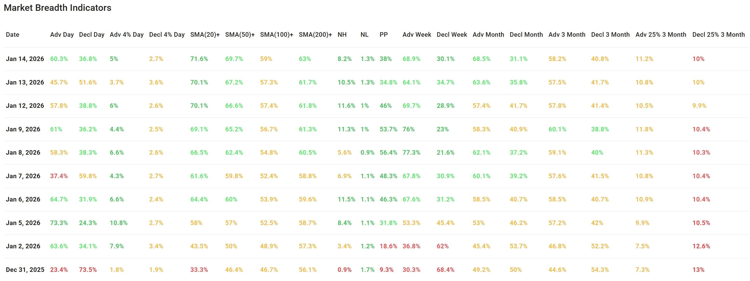 ChartMill_US_Breadth_Numbers