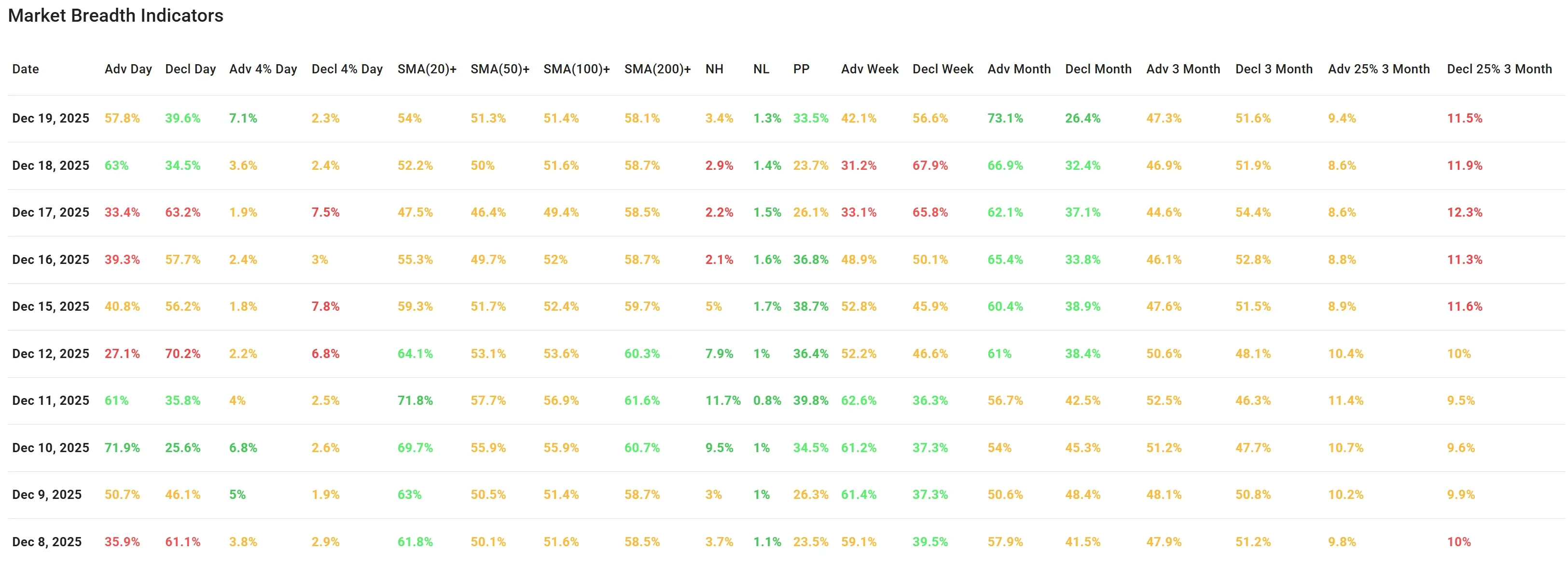 ChartMill US Breadth Numbers