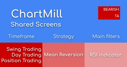 Mean reversion screens (short) - RSI Indicator Image