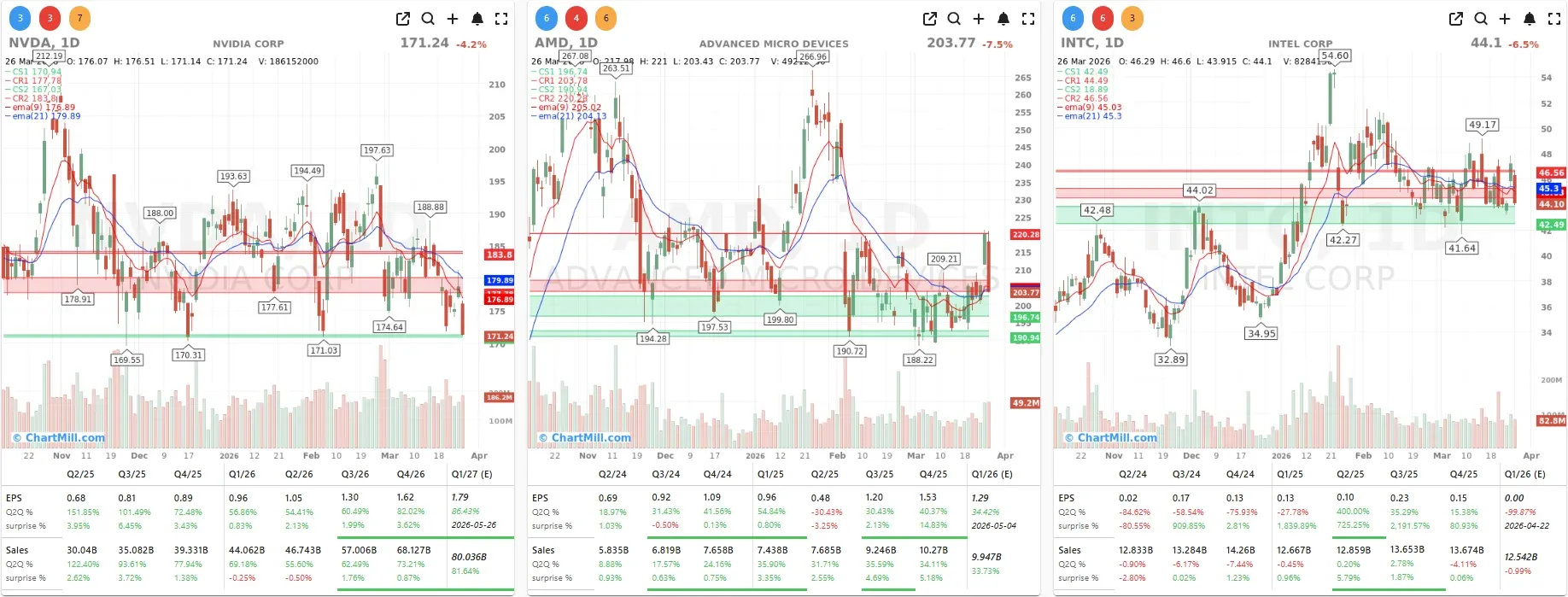 NVDA AMD INTC CHARTS