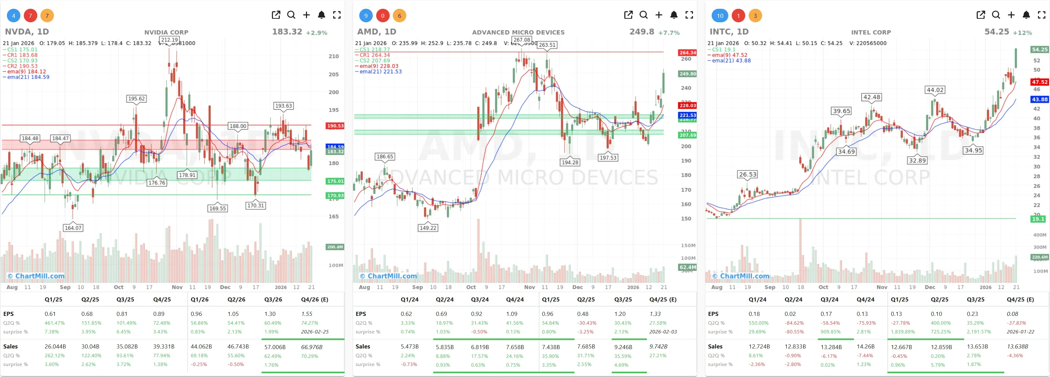 NVDA AMD INTC CHARTS