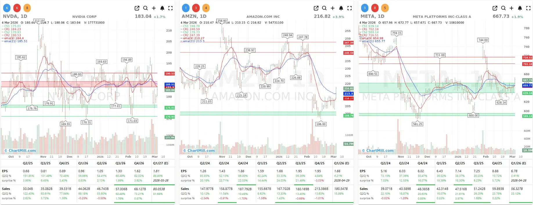 NVDA AMZN META CHARTS