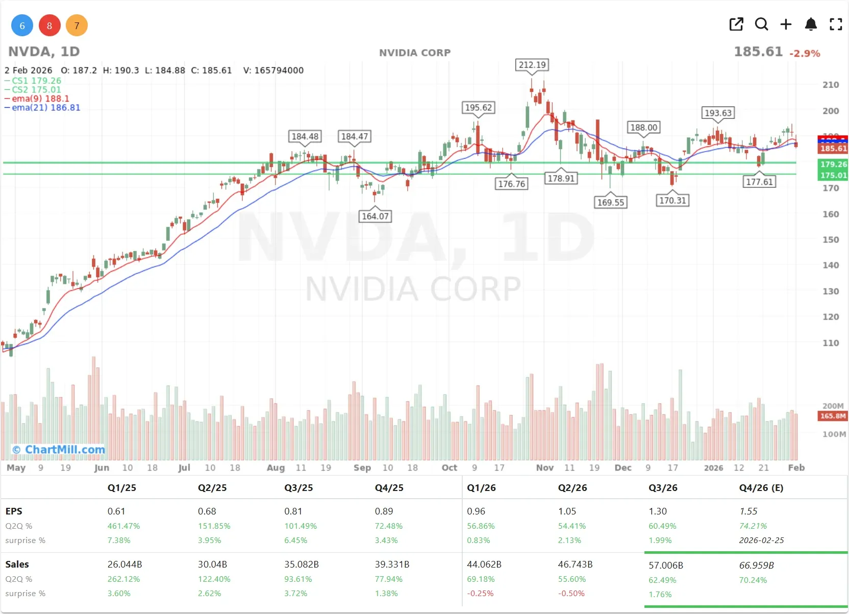 NVDA CHART