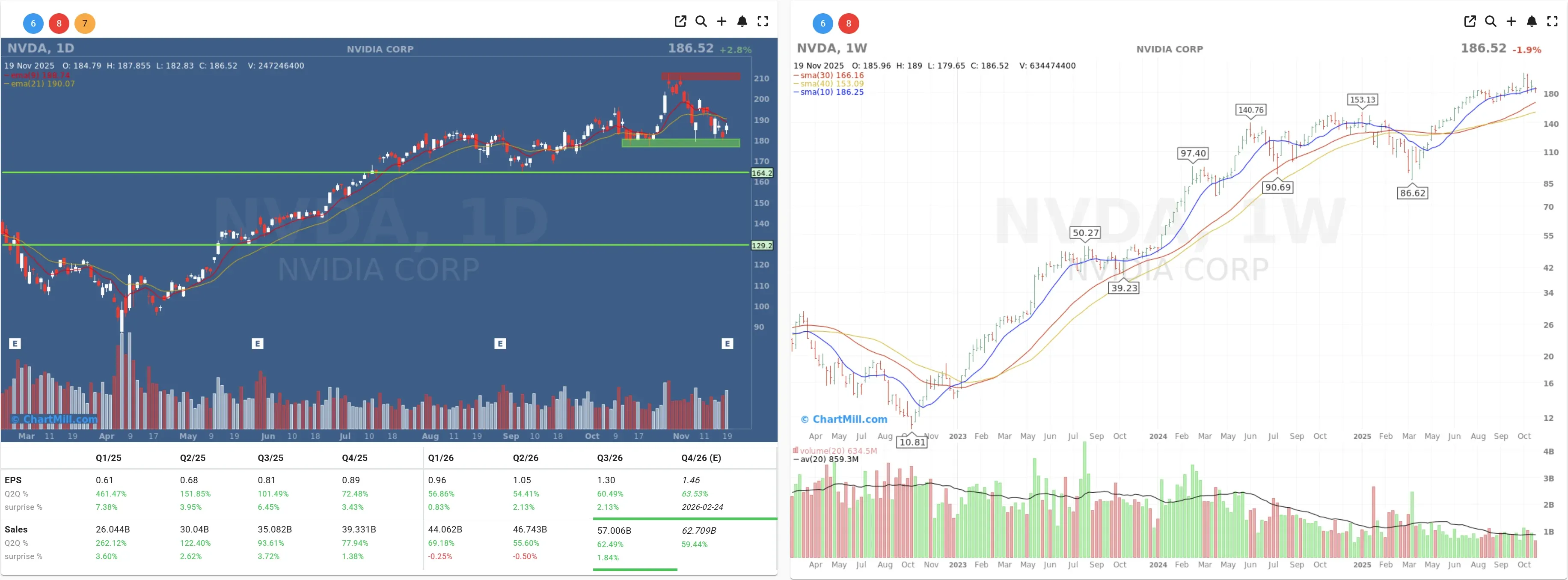 NVDA daily chart