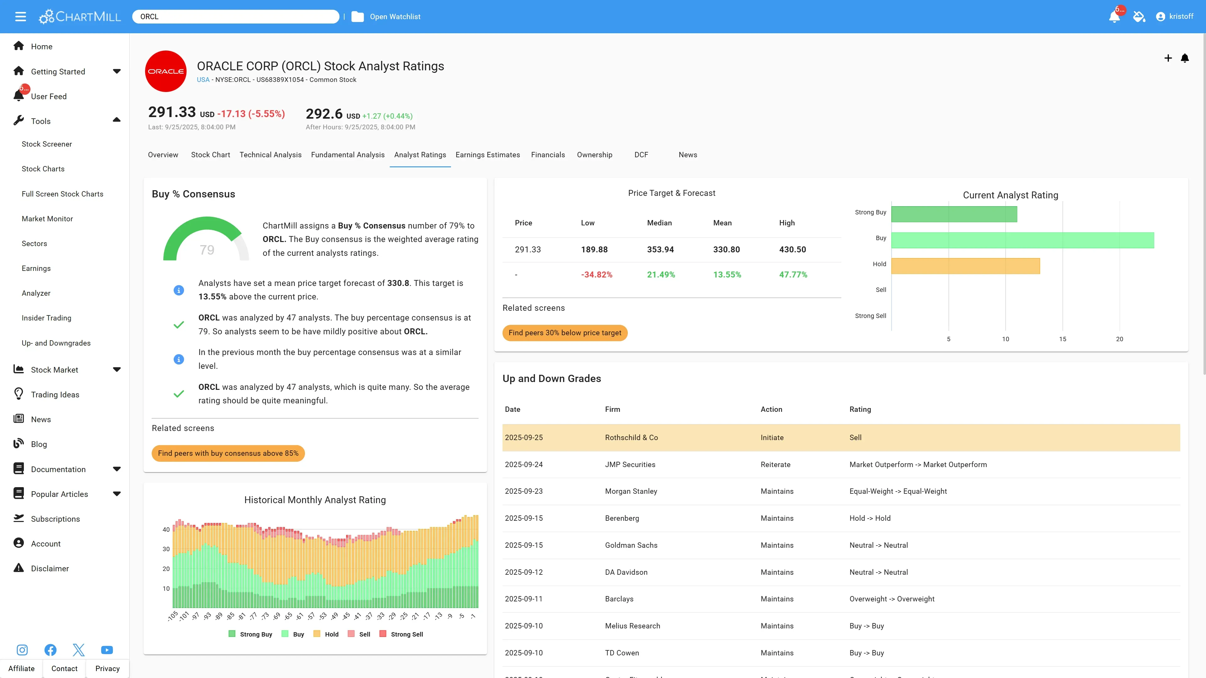 ORCL ANALYST RATINGS