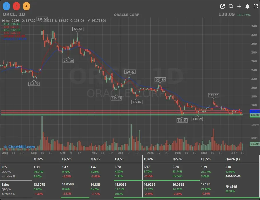 ORCL_CHART