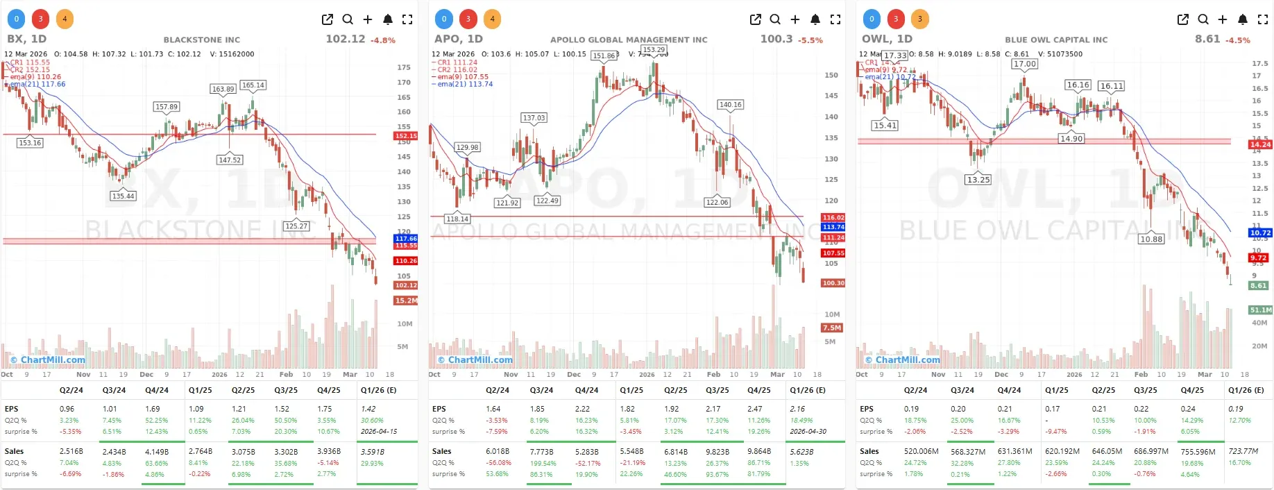 OWL BX APO CHARTS
