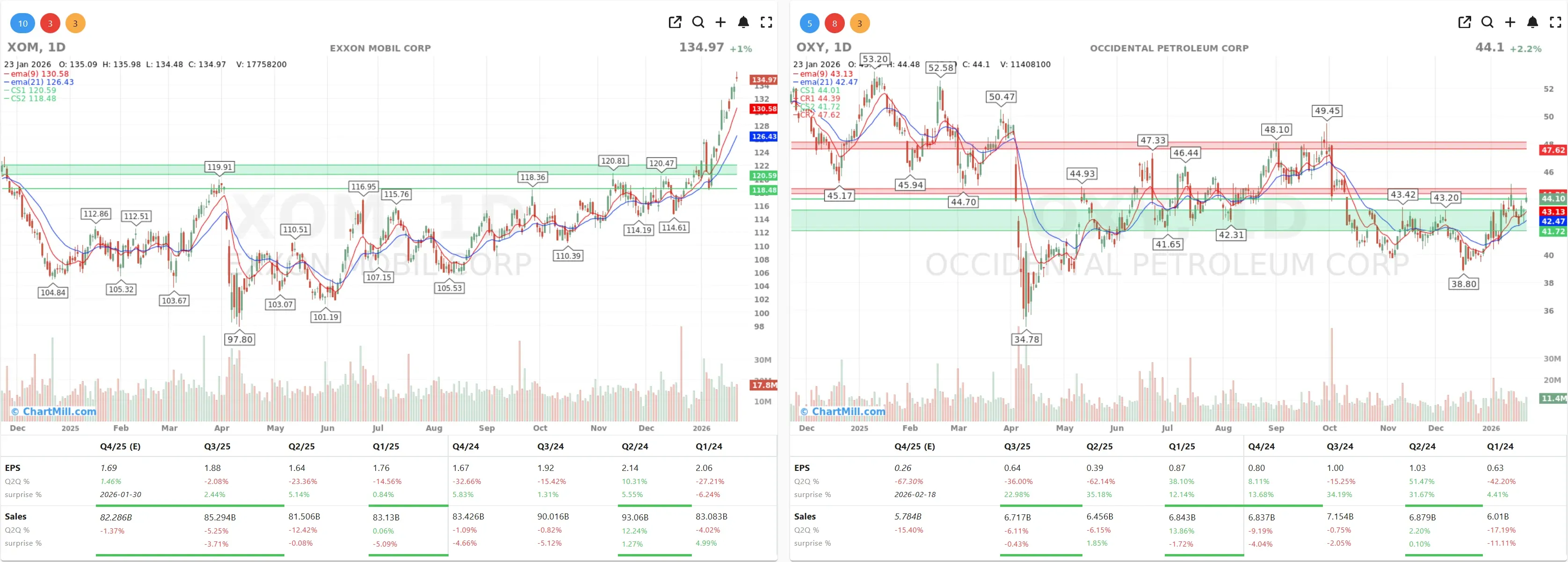 OXY XOM CHARTS