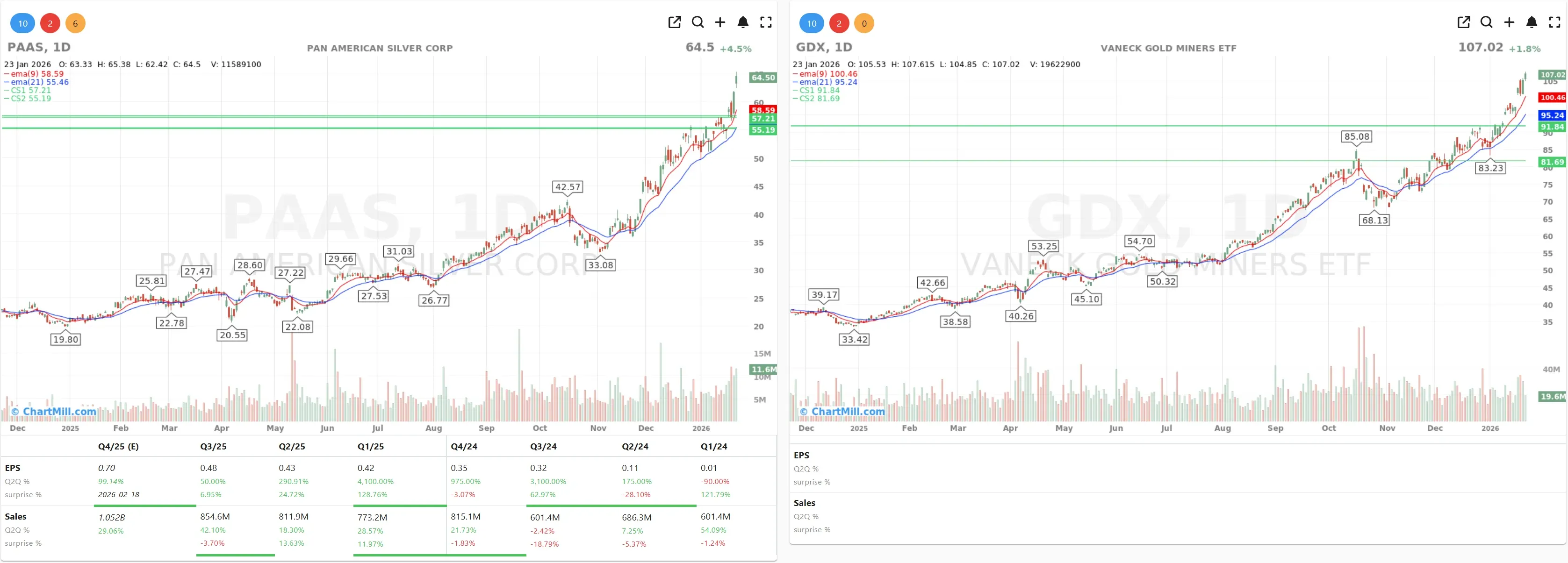 PAAS GDX CHARTS.webp