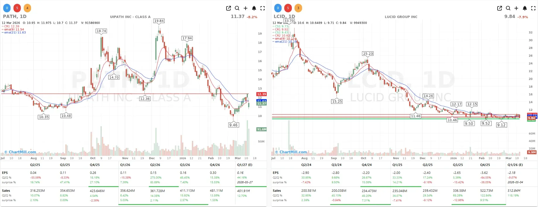 PATH LCID CHARTS