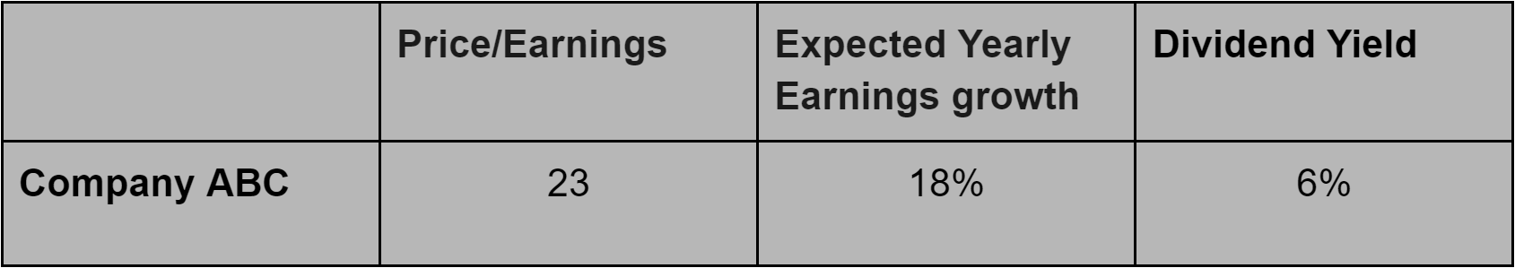 Dividend adjusted PEG ratio