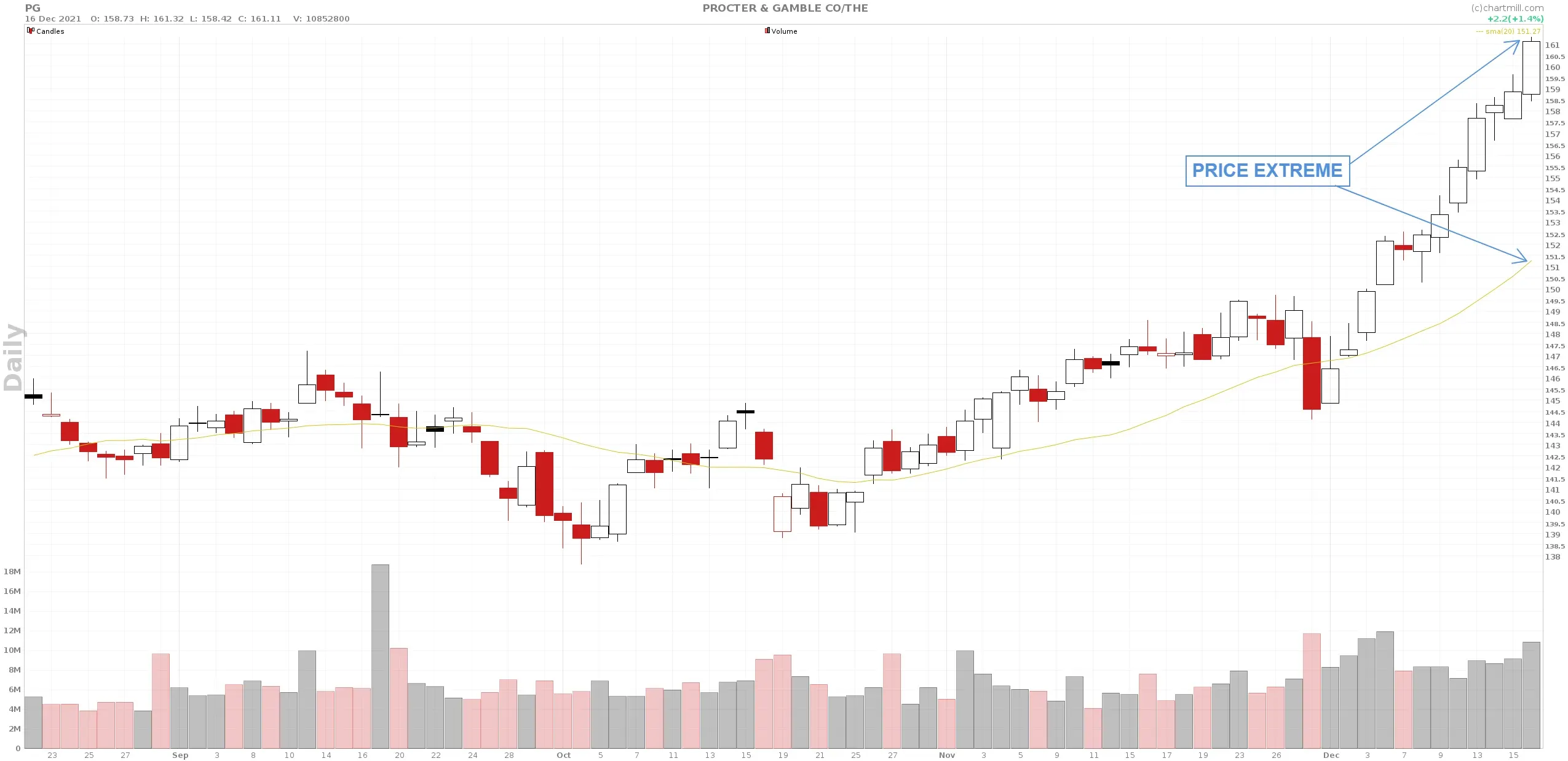 PG_chart.webp