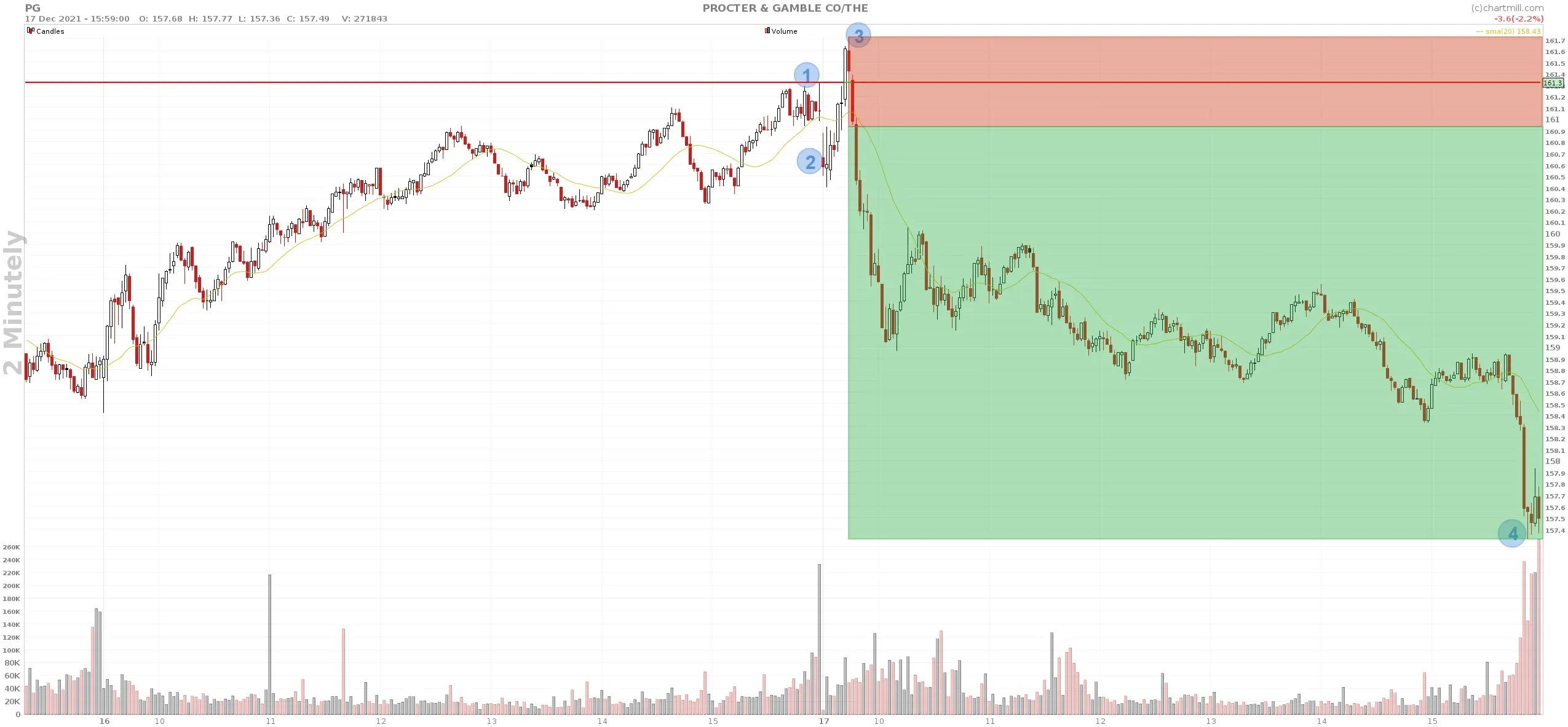 PG_chart R levels.webp