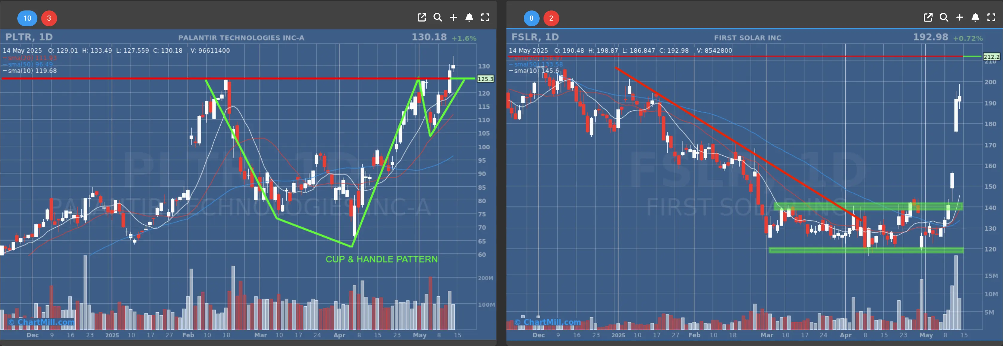PLTR FSLR daily chart