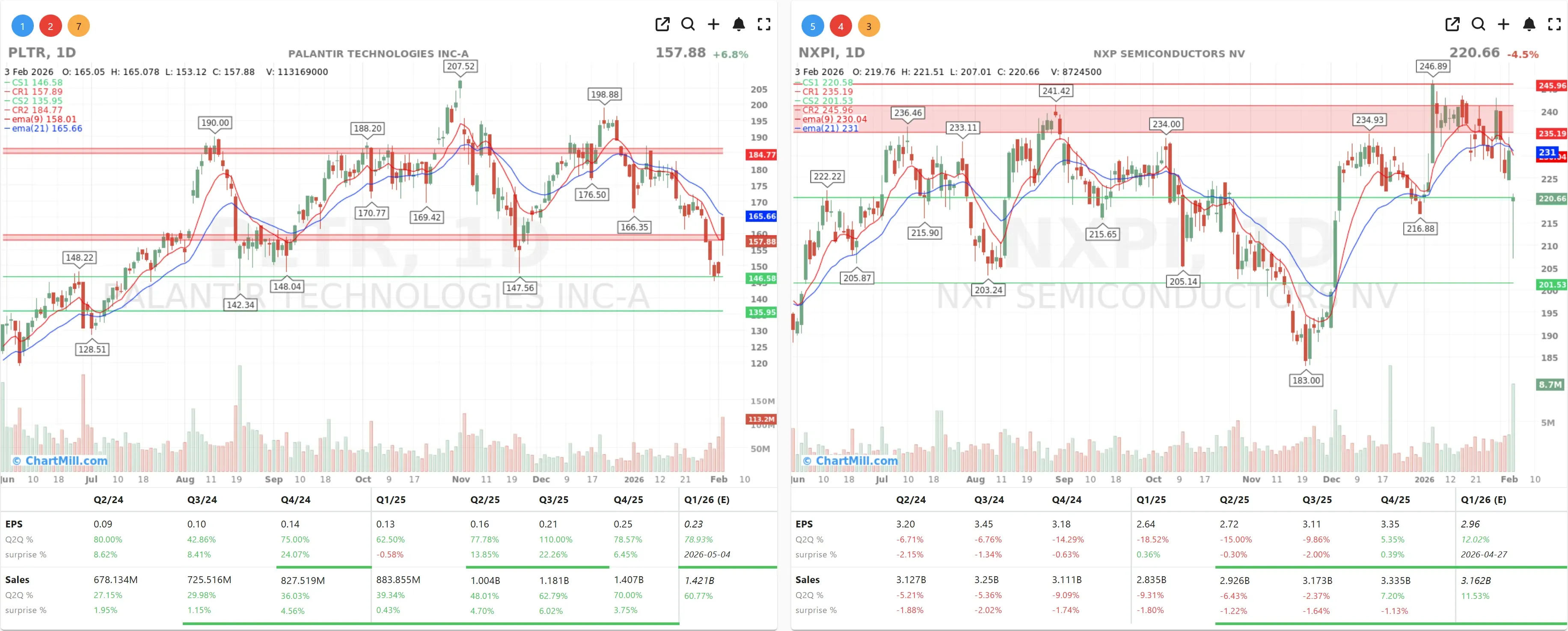 PLTR NXPI CHARTS