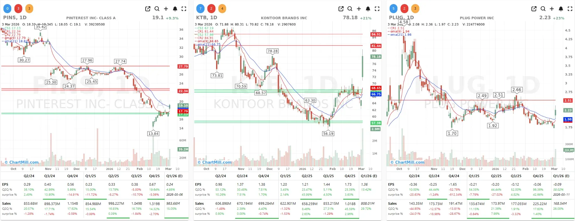 PLUG KTB PINS CHARTS