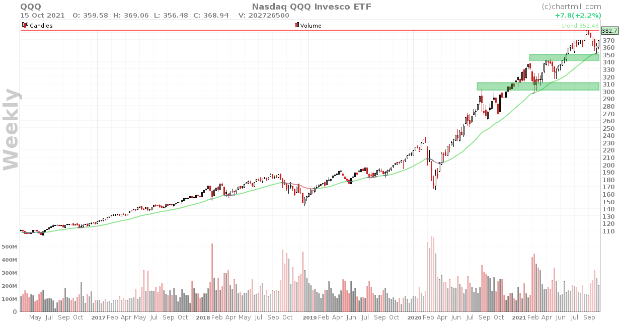 QQQ_chart