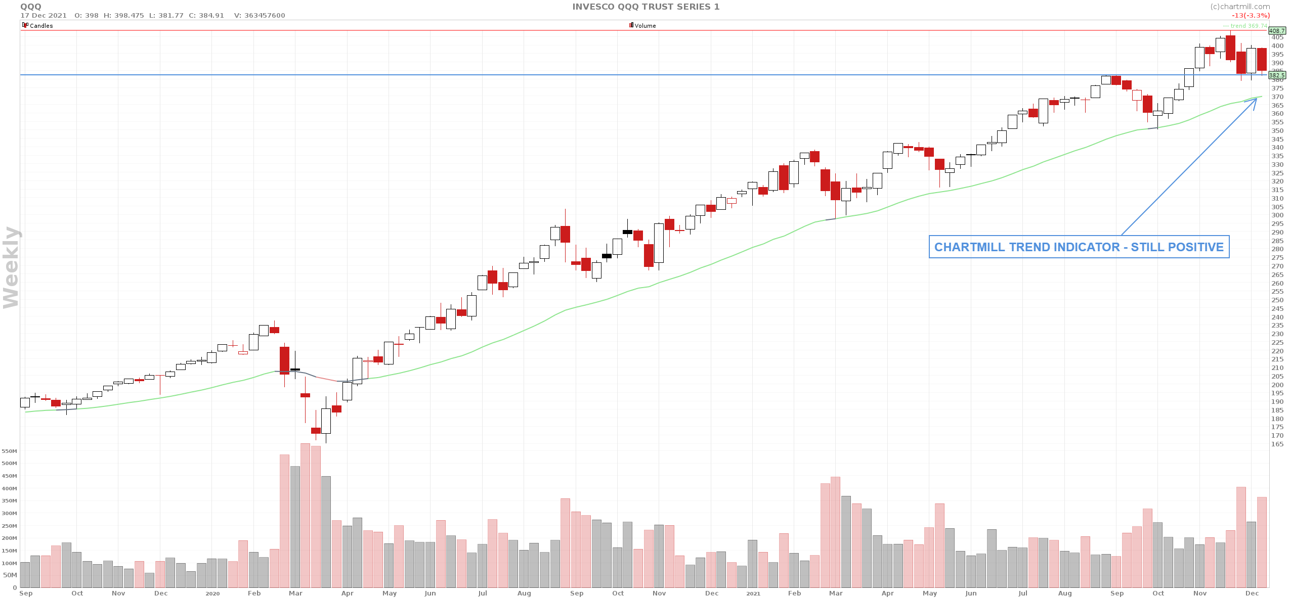 QQQ_chart.png