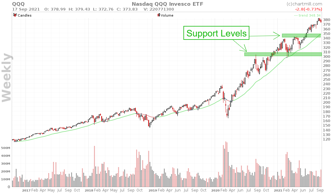 QQQ_chart