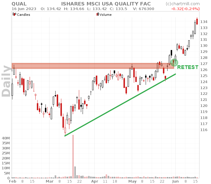 triangle pattern breakout