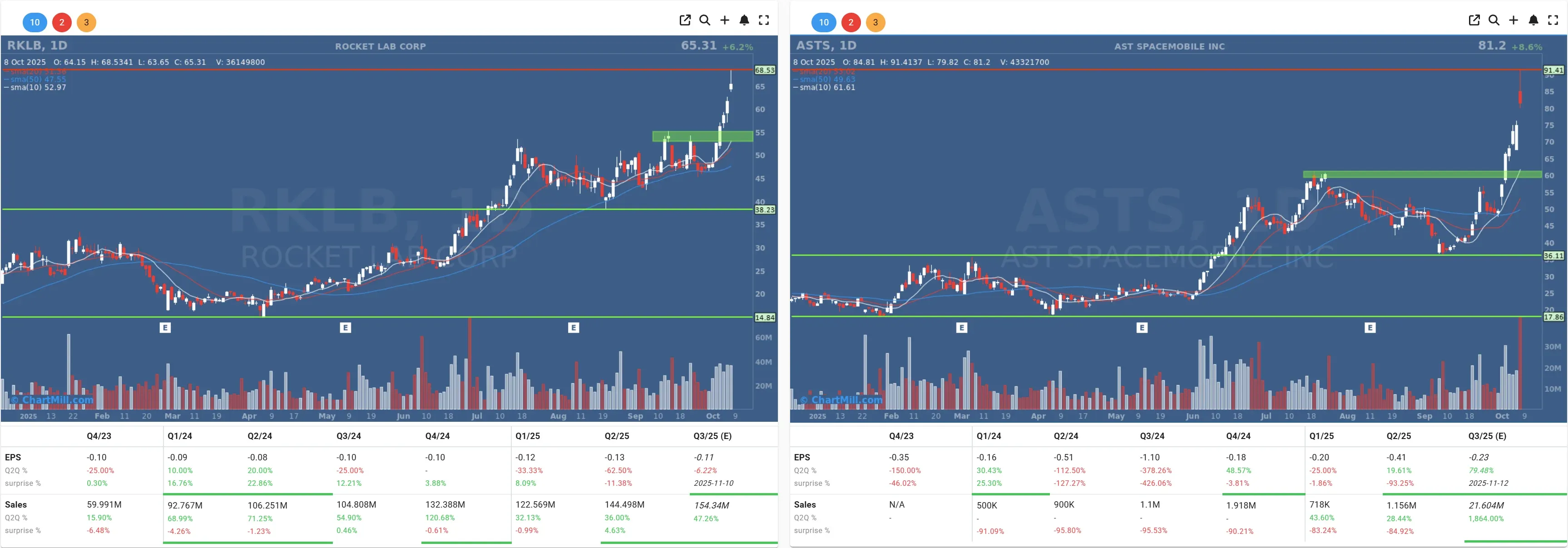 ASTS RKLB daily charts