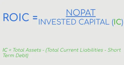 Return on Invested Capital Basic Formula