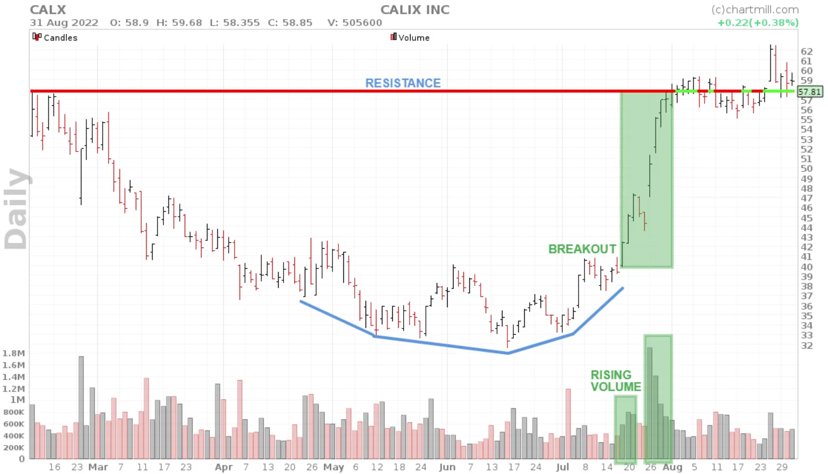 Rounding Bottom volume