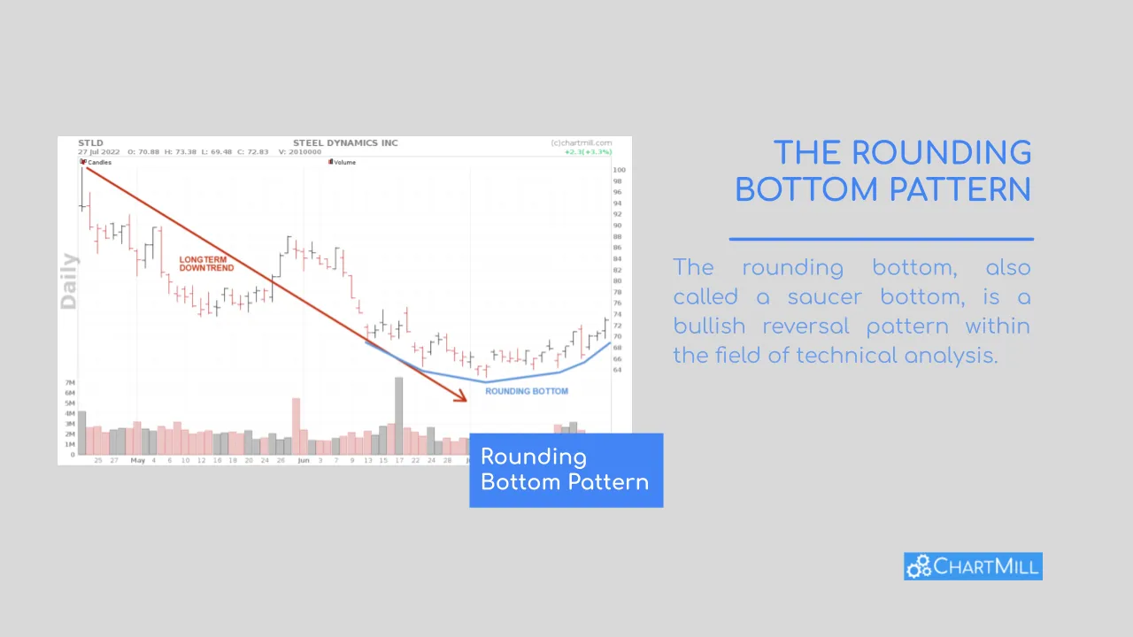 Rounding Bottom Basic Pattern