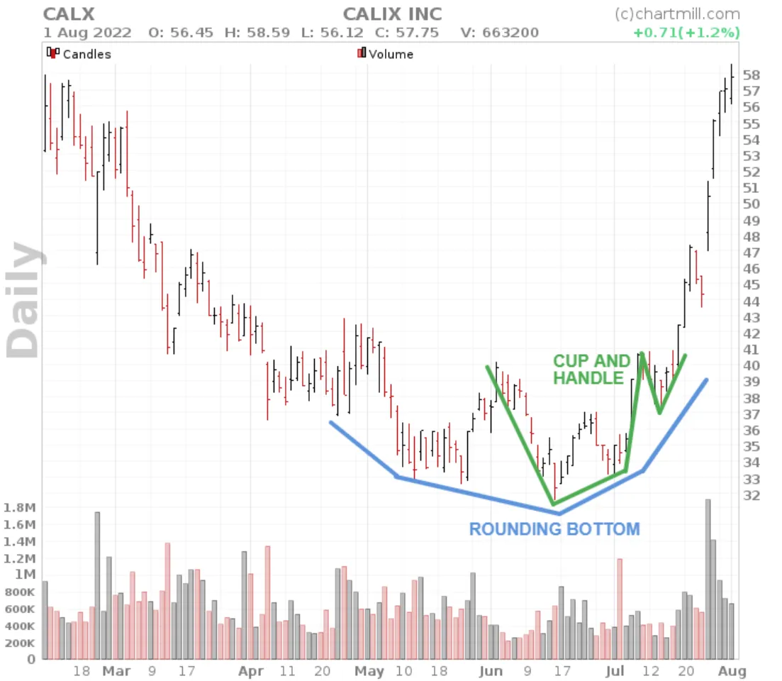 Rounding Bottom with cup and handle