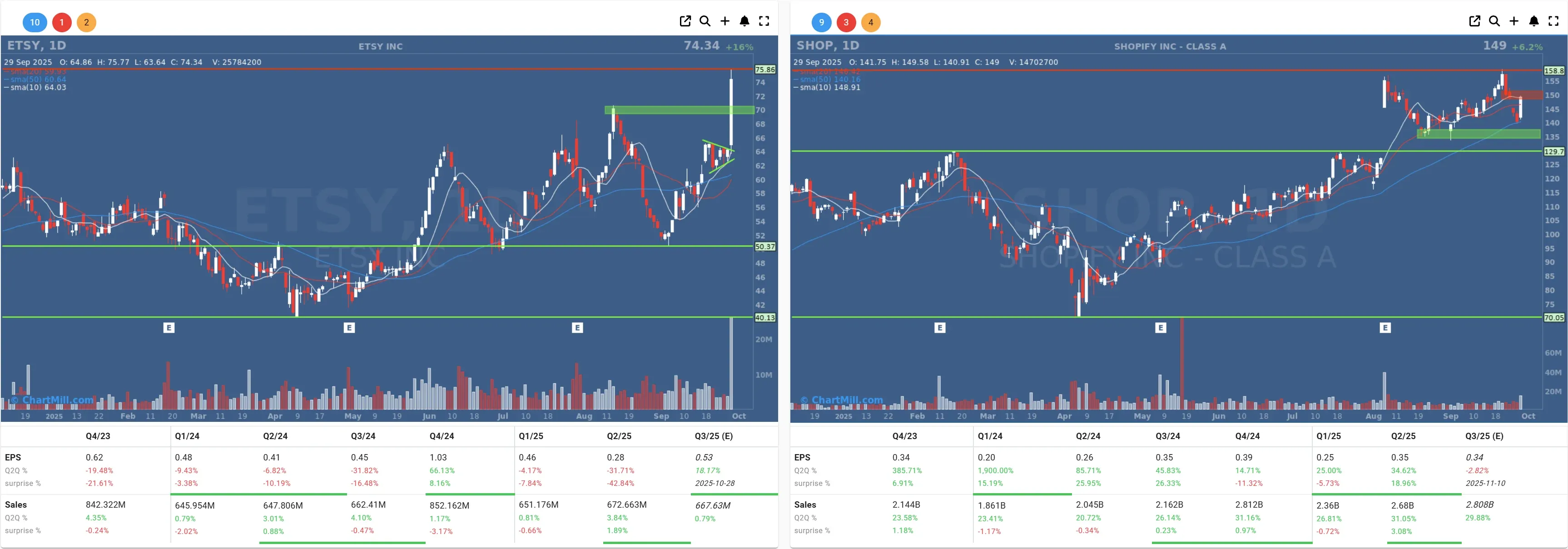 SHOP ETSY daily charts