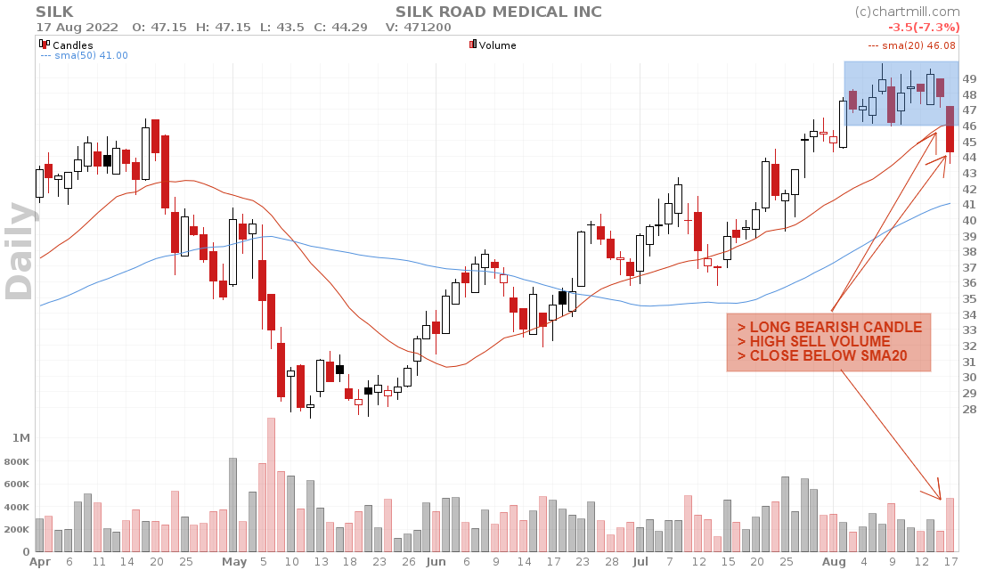 stock price break down