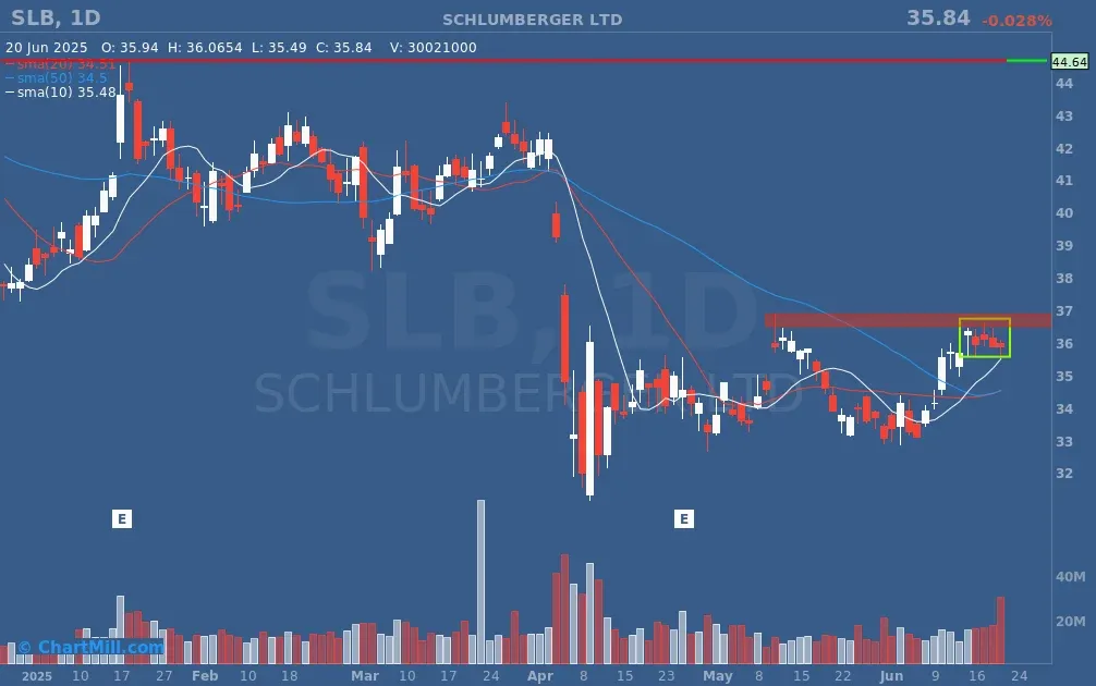 SLB chart