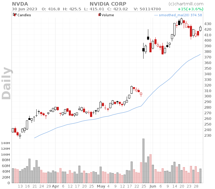 smoothed moving average