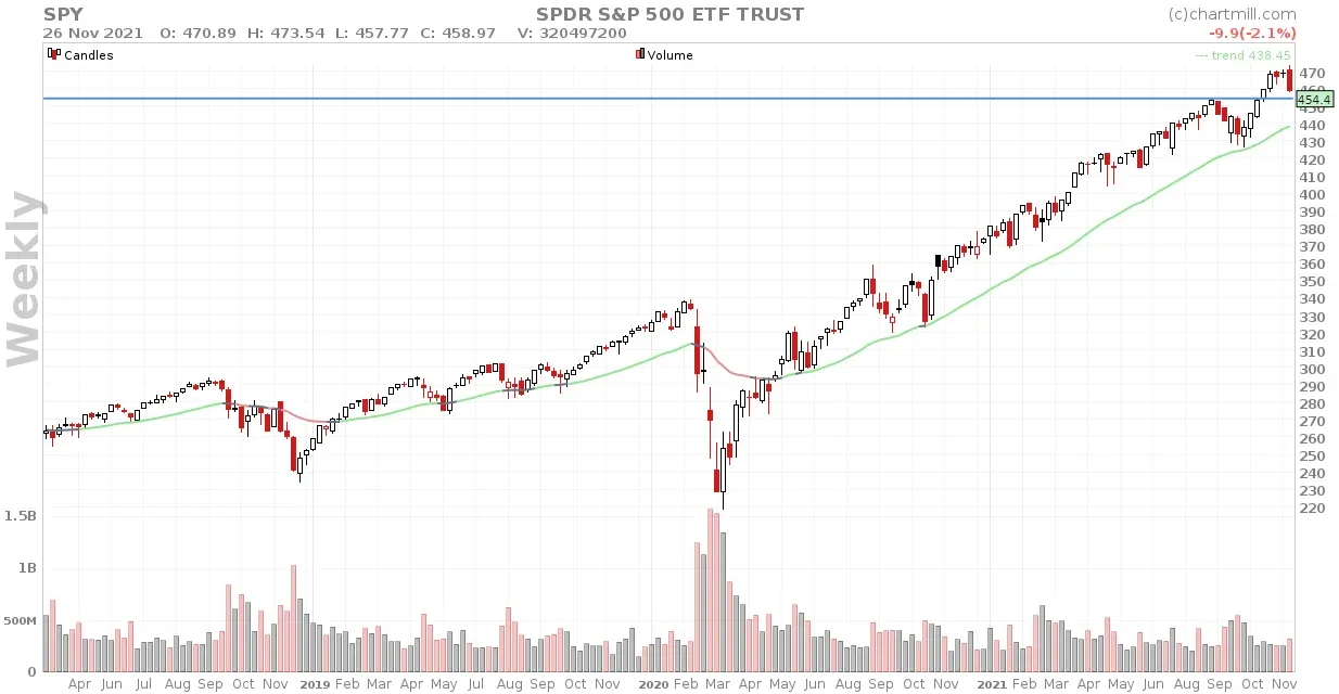 SPY_chart.webp