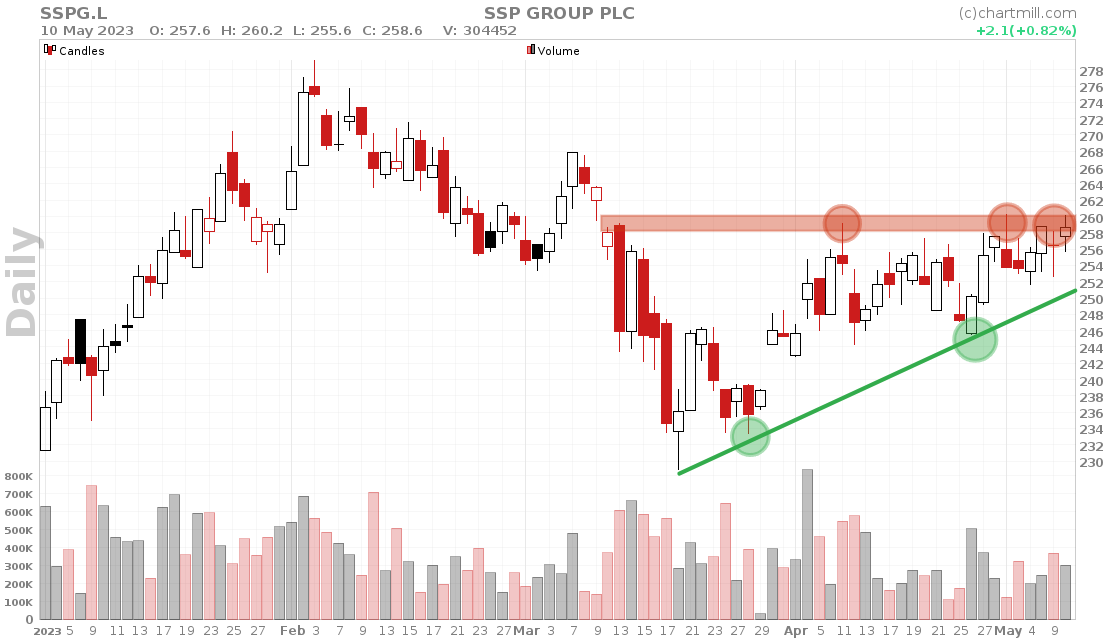 Ascending triangle bullish continuation pattern