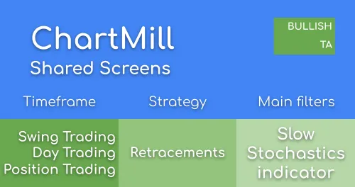 Retracement Screens - Using the Stochastics Indicator Image