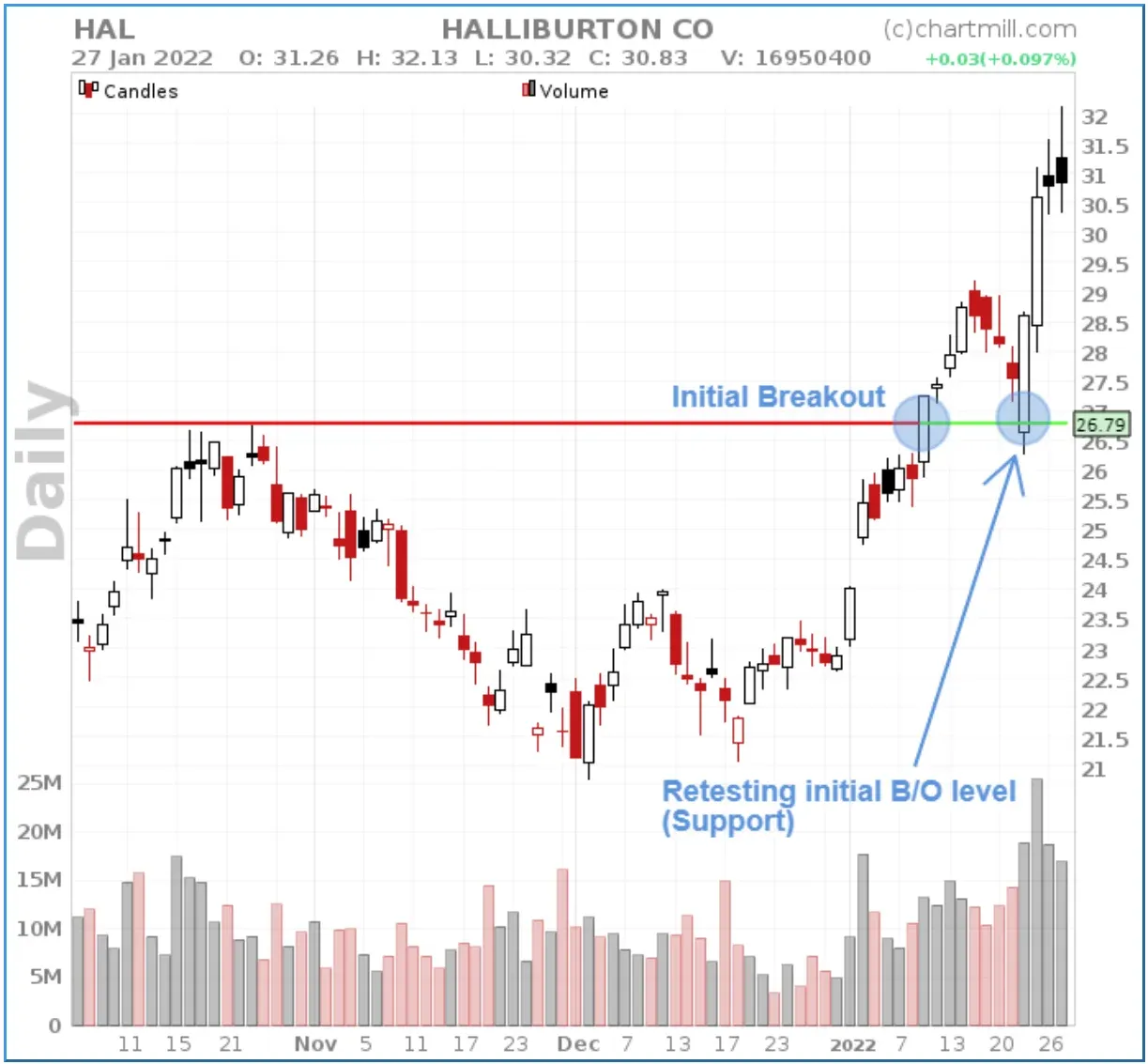 fibonacci retracement